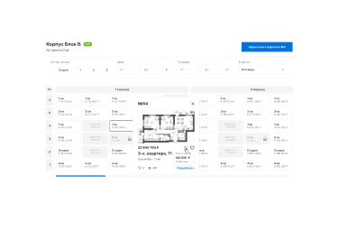 Property Visualization